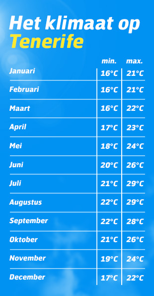 Het Weer Op De Canarische Eilanden
